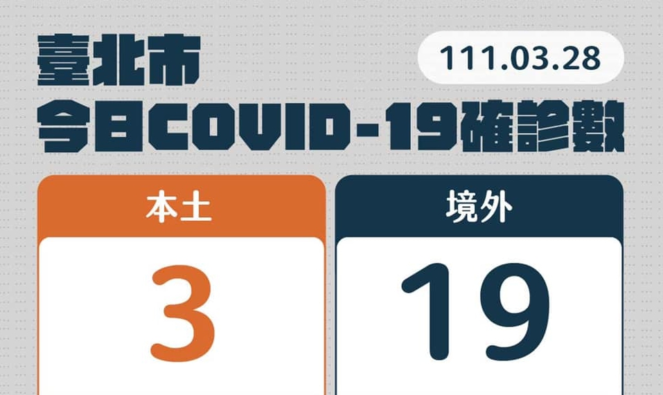 ▲台北市政府說明最新疫情狀況。（圖／台北市政府）