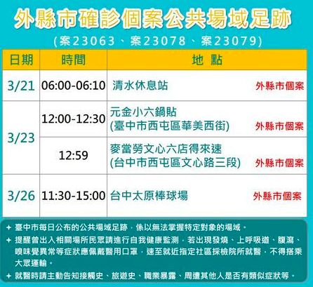 ▲全台爆本土，台中最新4處足跡曝。（圖/台中市政府提供）