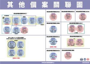 ▲零星個案關聯圖。（圖／指揮中心提供）