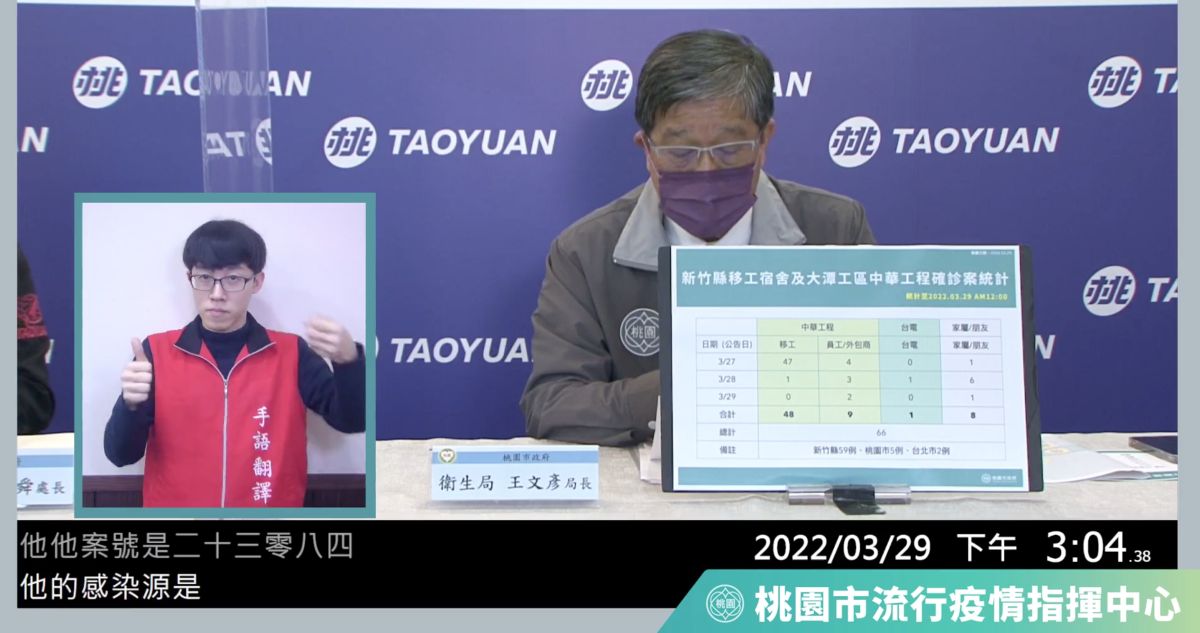 ▲桃園市政府說明最新疫情狀況。（圖／翻攝自桃園事臉書直播）