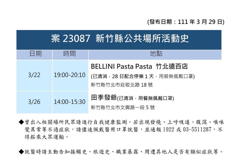 ▲新竹縣政府公布最新確診者足跡。（圖／新竹縣政府）