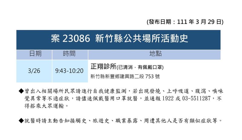 ▲新竹縣政府公布最新確診者足跡。（圖／新竹縣政府）