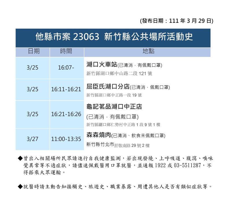 ▲新竹縣政府公布最新確診者足跡。（圖／新竹縣政府）