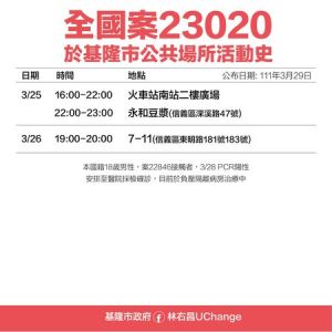 ▲基隆市政府公布最新確診者足跡。（圖／基隆市政府）