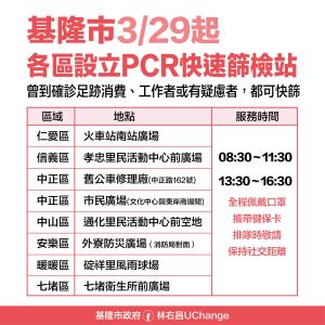 ▲基隆市政府開設多處社區快篩站。(圖/基隆市政府) ▲基隆市政府開設多處社區快篩站。(圖/基隆市政府)