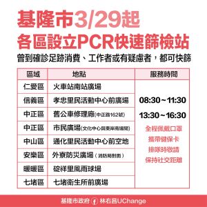 ▲基隆市政府開設多處社區快篩站。（圖／基隆市政府）