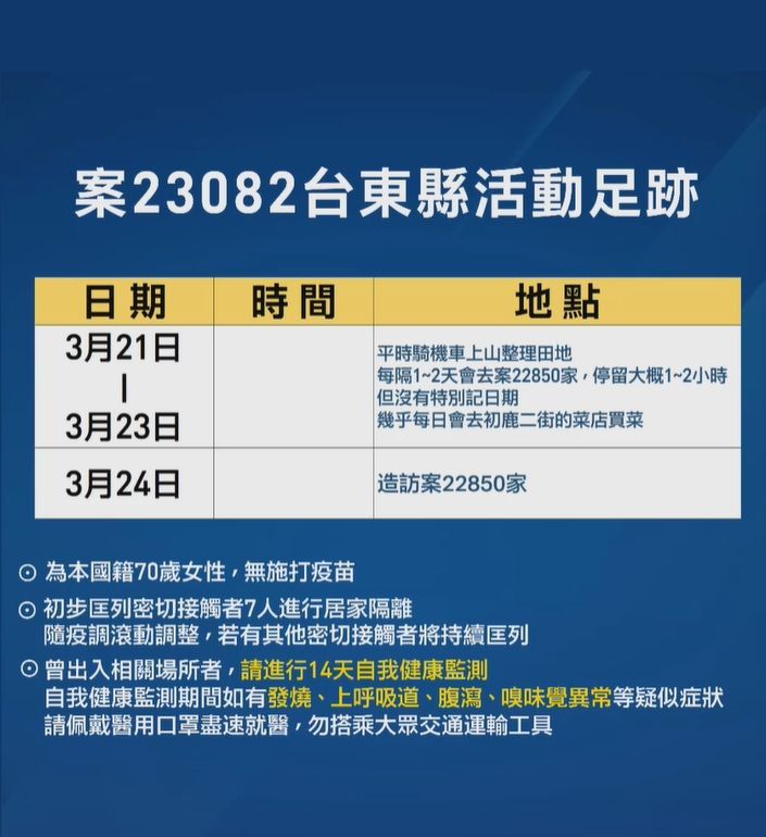 ▲縣政府公布案23082確診足跡。（圖／台東縣政府提供）