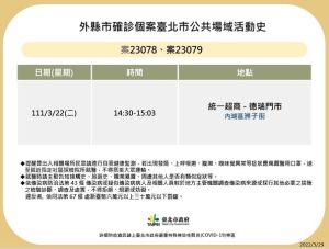 ▲台北市政府公布最新確診者足跡。（圖／台北市政府）