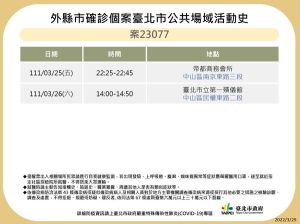 ▲台北市政府公布最新確診者足跡。（圖／台北市政府）