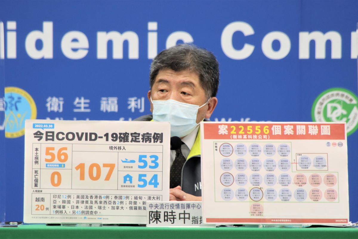 ▲指揮中心指出，截至目前為止不明感染鏈已達19條。（圖／指揮中心提供）