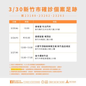 新竹市確診+3!1家3口染疫足跡曝光。(圖/新竹市府提供) ▲新竹市確診+3!1家3口染疫足跡曝光。(圖/新竹市府提供)