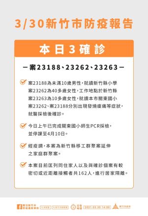 ▲新竹市確診+3！1家3口染疫足跡曝光。（圖／新竹市府提供）