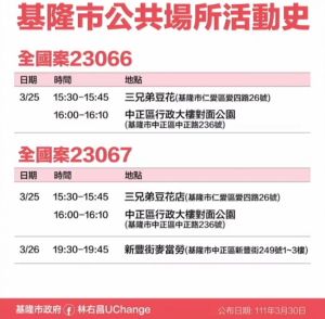 ▲(圖/基隆市政府提供) ▲(圖/基隆市政府提供)