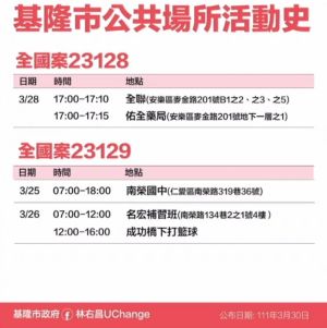 ▲(圖/基隆市政府提供) ▲(圖/基隆市政府提供)