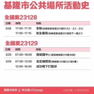 ▲（圖／基隆市政府提供）