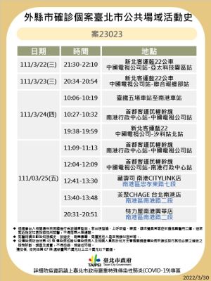 疫情延燒!台北本土+4足跡曝光。(圖/北市府提供) ▲疫情延燒!台北本土+4足跡曝光。(圖/北市府提供)