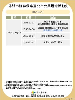 疫情延燒!台北本土+4足跡曝光。(圖/北市府提供) ▲疫情延燒!台北本土+4足跡曝光。(圖/北市府提供)
