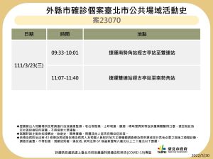 疫情延燒!台北本土+4足跡曝光。(圖/北市府提供) ▲疫情延燒!台北本土+4足跡曝光。(圖/北市府提供)