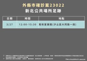 新北市政府衛生局公布確診的足跡二 ▲新北市政府衛生局公布確診的足跡。(圖/新北市政府衛生局提供)