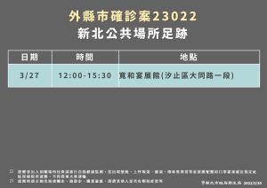 ▲新北市政府衛生局公布確診的足跡。（圖／新北市政府衛生局提供）