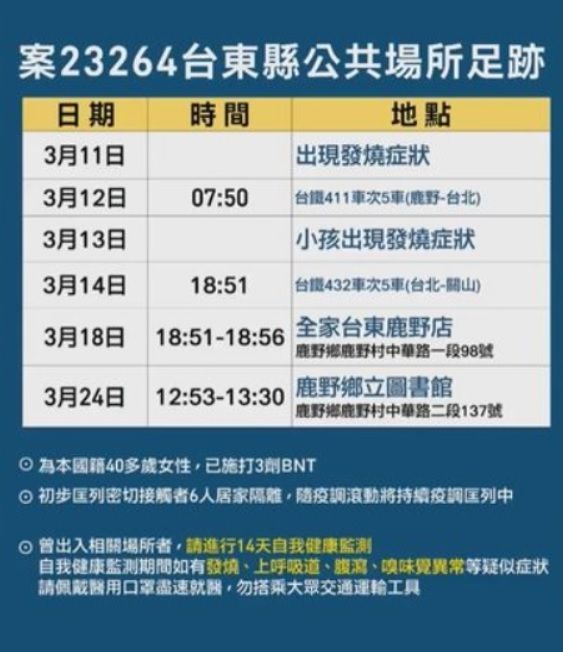 台東縣今本土+2！有確診者到過台南　2縣市疫調足跡曝光
