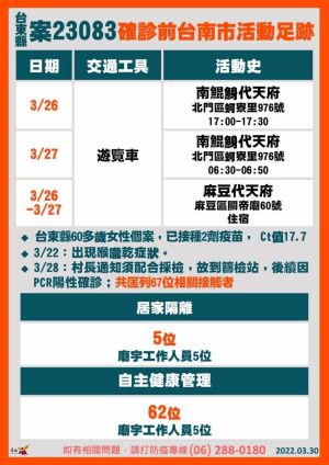 台南、台東疫調足跡曝光。(圖/翻攝畫面) ▲台南、台東疫調足跡曝光。(圖/翻攝畫面)