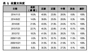 民調 ▲(圖/讀者提供)