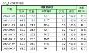 屏東民調 ▲(圖/讀者提供)