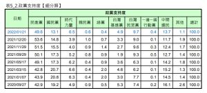 屏東民調 ▲2020