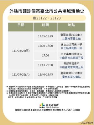 ▲案23122、23123本月25日時，在商務會所待了近6個小時。（圖／台北市政府提供）