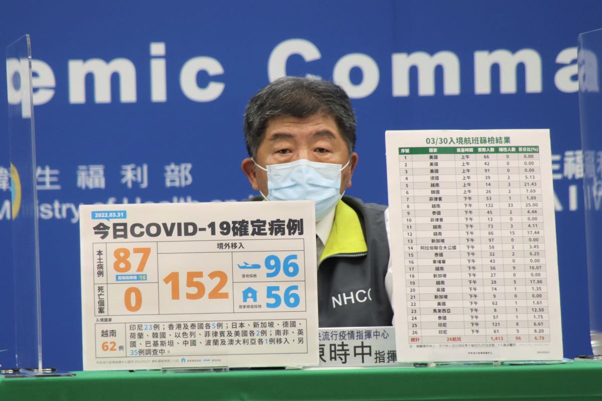 ▲今天台東新增4例，新北中和新增7例，指揮官陳時中表示，這兩條傳播鏈的基因定序出爐，為相同基因定序。（圖／指揮中心提供）