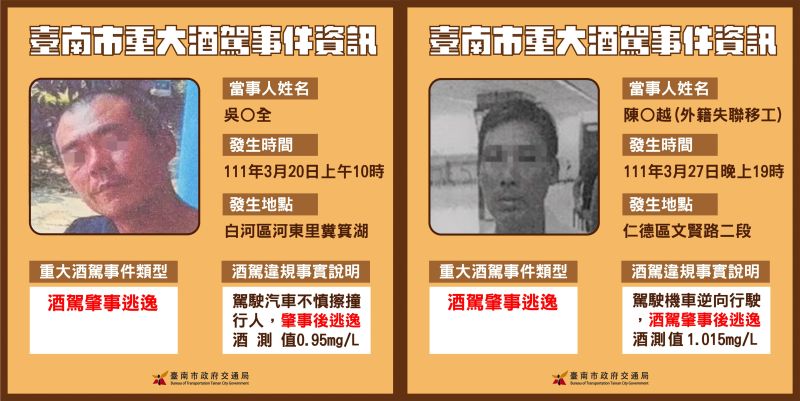 ▲台南市政府持續公布去識別化酒駕犯資訊。（圖／台南市政府提供）