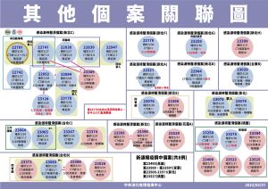 不明感染傳播鏈31日又增3。(圖/指揮中心) ▲不明感染傳播鏈31日又增3。(圖/指揮中心)