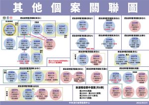 ▲不明感染傳播鏈31日又增3。（圖／指揮中心）