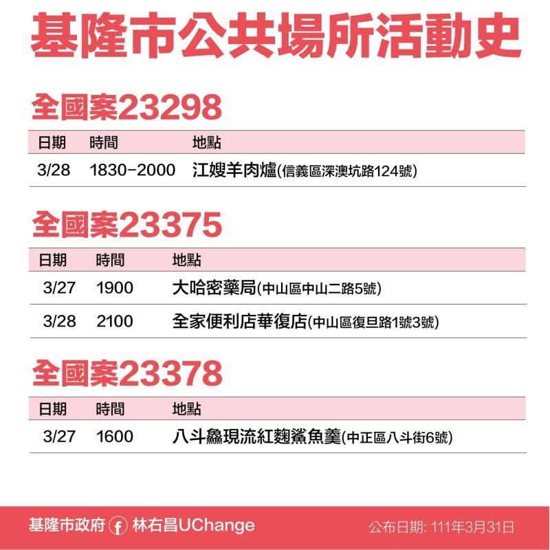 ▲基隆市公布確診者足跡。(圖/基隆市政府提供)