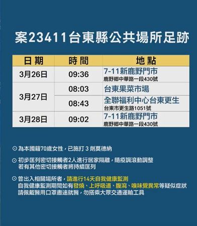 ▲台東果菜市場、全聯更生店都有確診者足跡,請有足跡重疊者民眾,進快篩檢。(圖/台東縣政府提供)