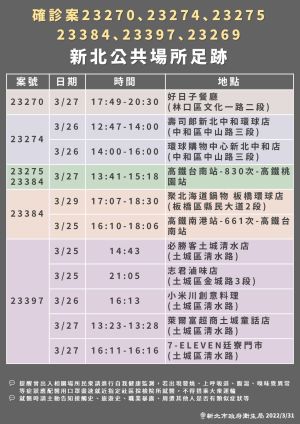 新北市政府衛生局公布確診的足跡一 ▲新北市政府衛生局公布確診的足跡。(圖/新北市政府衛生局提供)