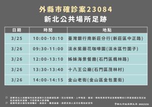 新北市政府衛生局公布確診的足跡 ▲新北市政府衛生局公布確診的足跡。(圖/新北市政府衛生局提供)