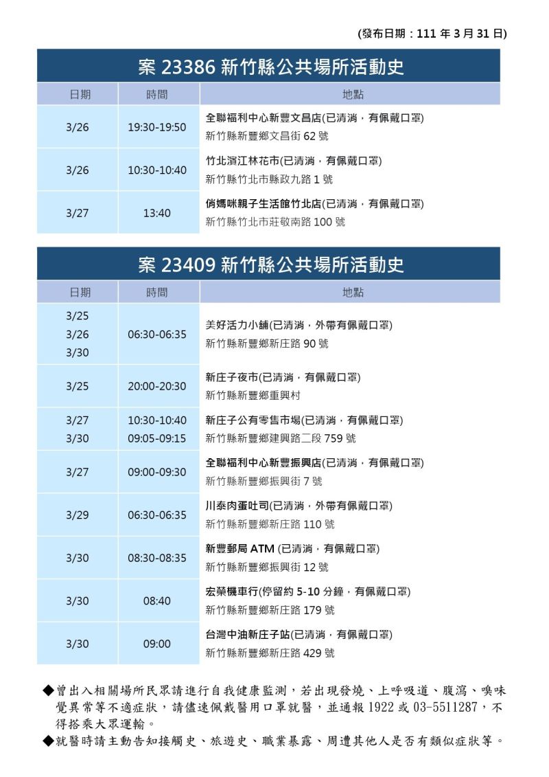 ▲0331新竹縣政府公布確診者足跡。(圖/新竹縣政府提供)
