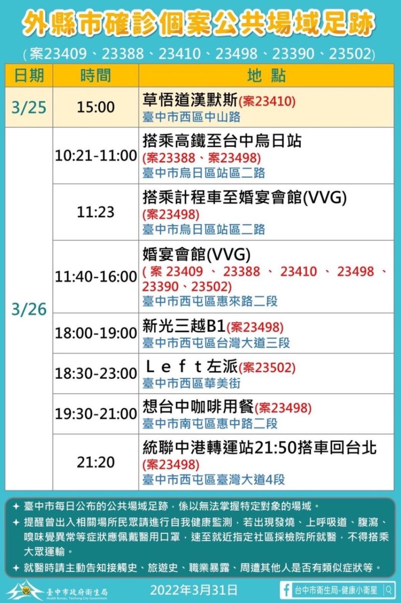 ▲0331台中市政府公布確診者足跡。(圖/台中市政府提供)