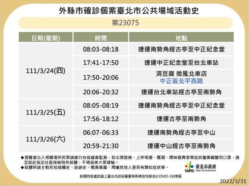 ▲0331台北市政府公布確診者足跡。（圖／台北市政府提供）