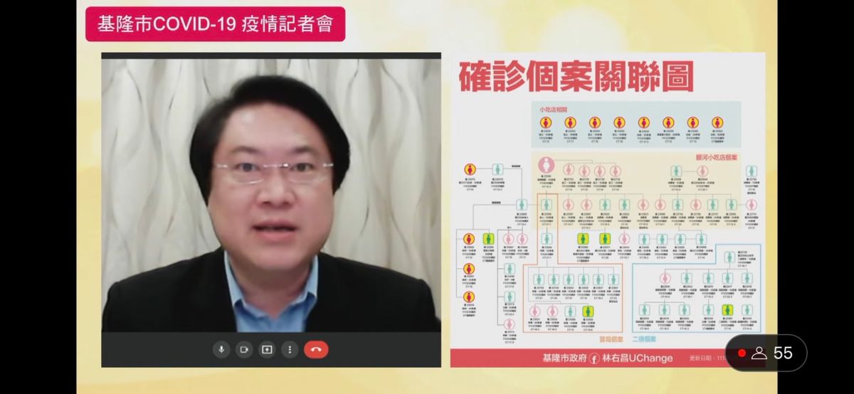 ▲基隆市長林右昌藉視訊會議表示，所有確診個案都是無症狀或是輕症，多數送往集中檢疫所收治中。（圖／基隆市政府提供）