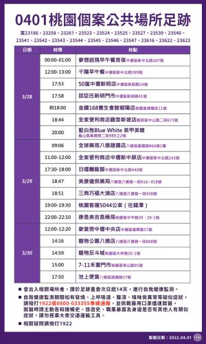 ▲桃園市政府公布最新確診足跡。(圖/桃園市政府) ▲桃園市政府公布最新確診足跡。(圖/桃園市政府)