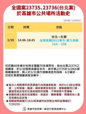 ▲高雄市政府公布台北案23735、23736的高雄足跡。（圖／高雄市政府提供）