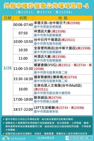 台中足跡0401 ▲台中足跡0401(圖/台中市政府)