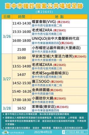 台中足跡0401(圖/台中市衛生局) ▲台中足跡0401(圖/台中市衛生局)
