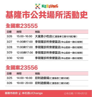 ▲基隆市政府公布最新足跡。(圖/基隆市政府) ▲基隆市政府公布最新足跡。(圖/基隆市政府)
