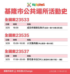 ▲基隆市政府公布最新足跡。(圖/基隆市政府) ▲基隆市政府公布最新足跡。(圖/基隆市政府)
