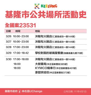 ▲基隆市政府公布最新足跡。(圖/基隆市政府) ▲基隆市政府公布最新足跡。(圖/基隆市政府)