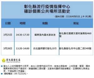 ▲彰化縣衛生局稍早公布確診者足跡,包含游泳池、富邦銀行。(圖/彰化縣衛生局提供) ▲彰化縣衛生局稍早公布確診者足跡,包含游泳池、富邦銀行。(圖/彰化縣衛生局提供)